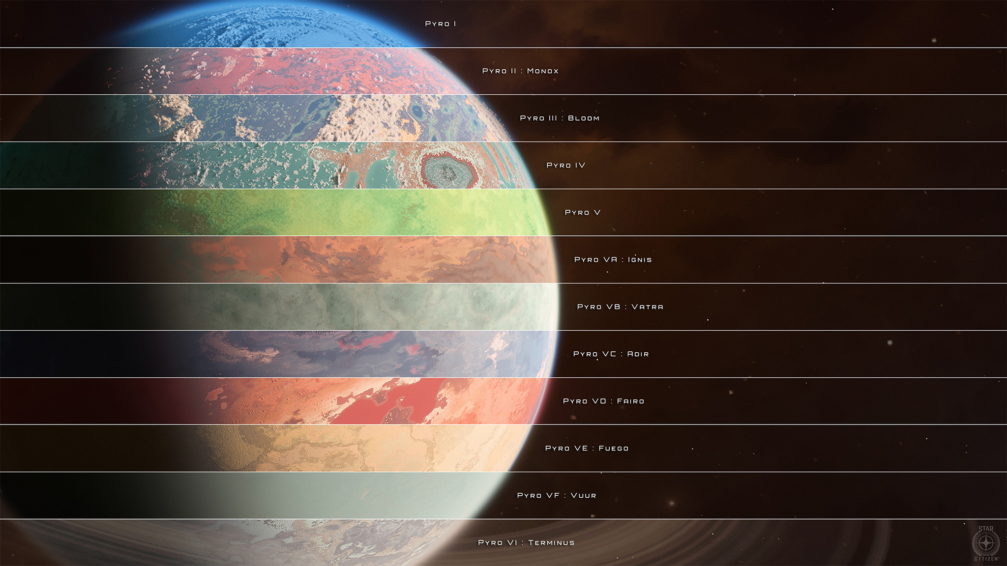 Übersicht des Pyro-Systems mit Planeten in Star Citizen